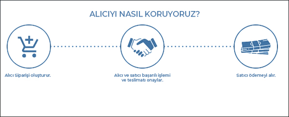 Buyer Protect