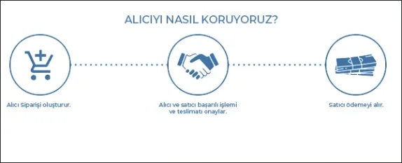 Buyer Protect